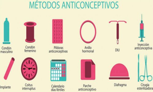 Méthodes contraceptives non hormonales