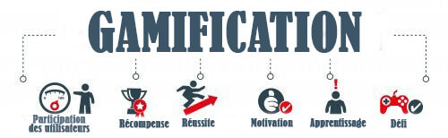 Les étapes de la gamification