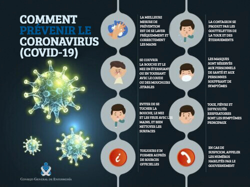 Prévention contre le coronavirus