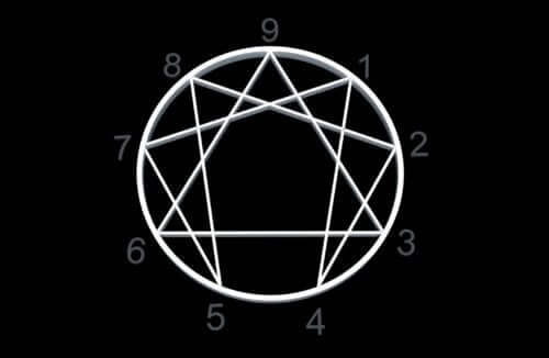 Test ennéagramme: une technique pour connaître la personnalité de votre enfant