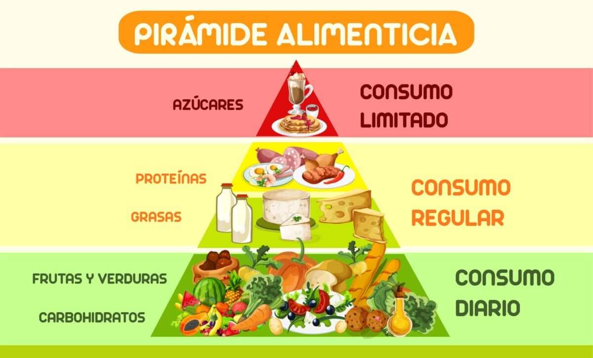 Pyramide alimentaire pour les enfants
